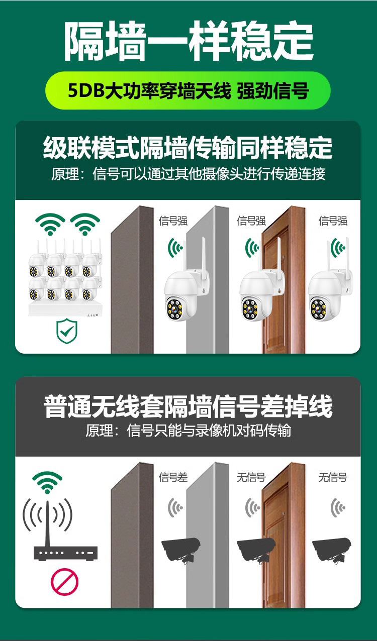 无线带屏监控套装8路高清硬盘录像机免布线摄像头无线WiFi户