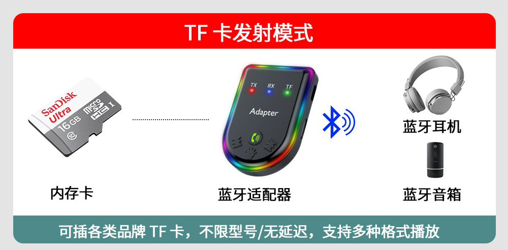 Bluetooth Converter Computer Tv Projector Transmitter / Speaker Headset Vehicle Receiver Indonesia Vietnam
