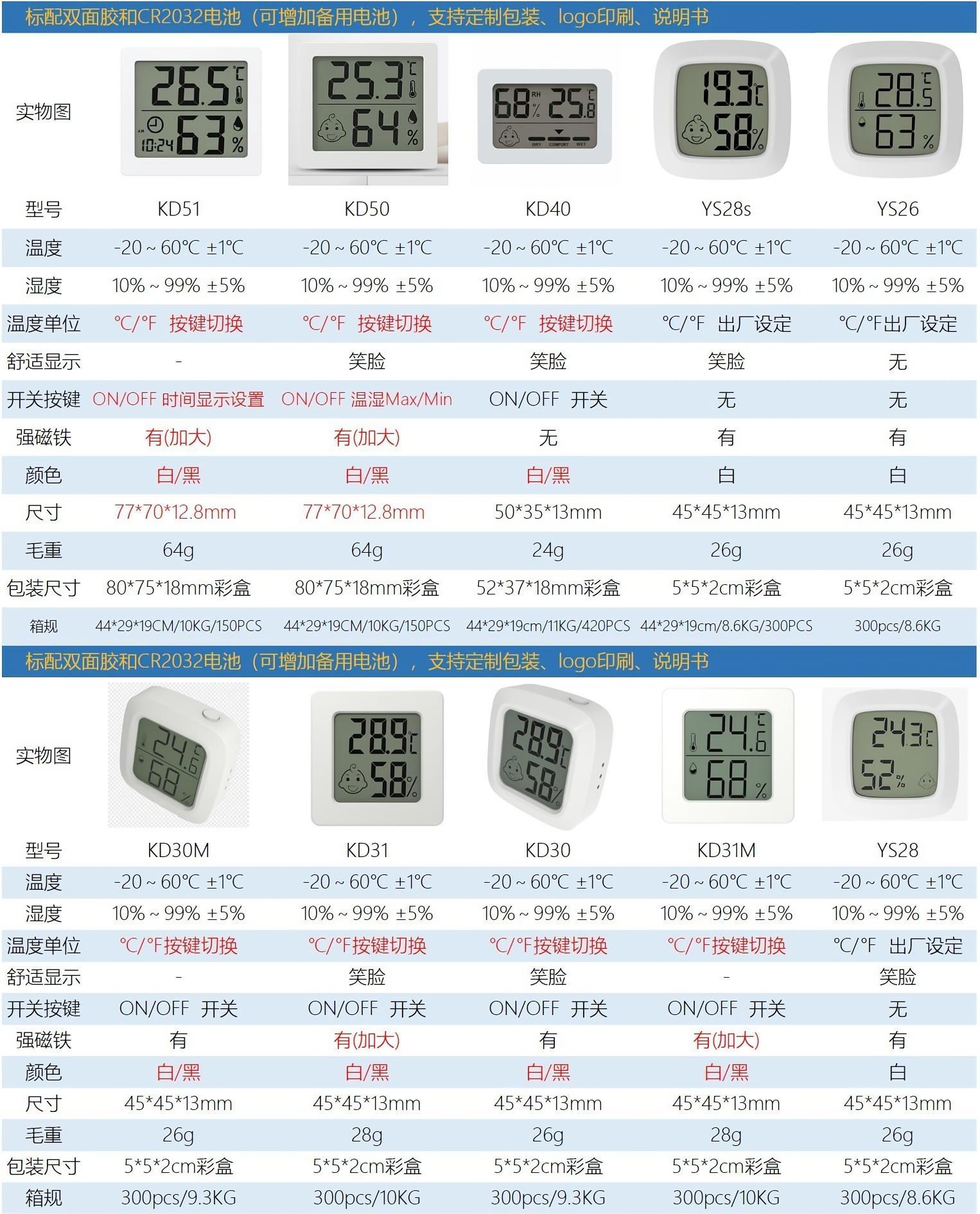 KD系列对比介绍