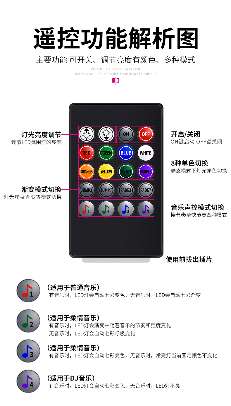 Source Factory Cross-Border Hot-Selling App-Controlled 1-to-4 Car Interior Led Footwell Decorative Ambient Lights with Music Sound Control