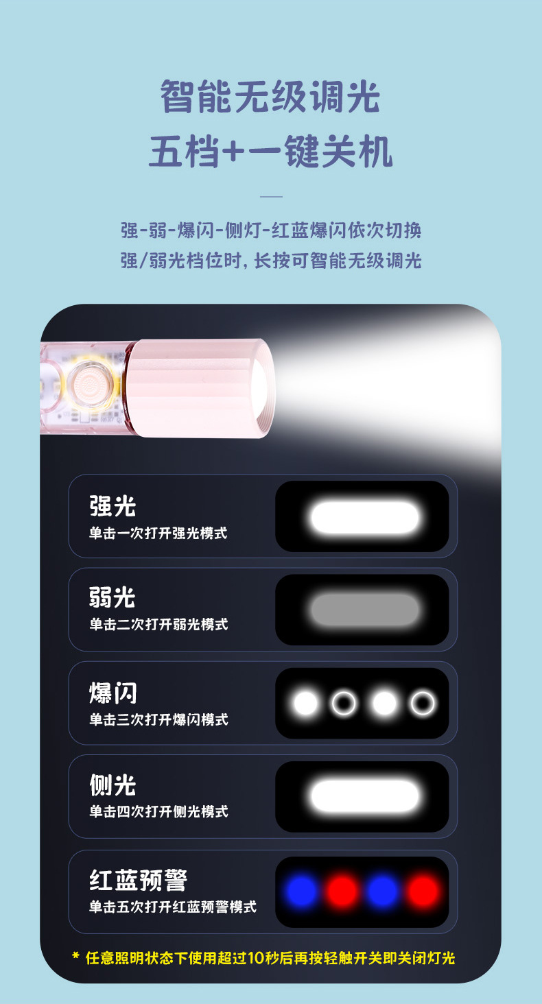 Kangming Boxed Led Flashlight for Home Use, High-Brightness, Multi-Functional, Portable, Outdoor Long-Range Emergency Flashlight Wholesale