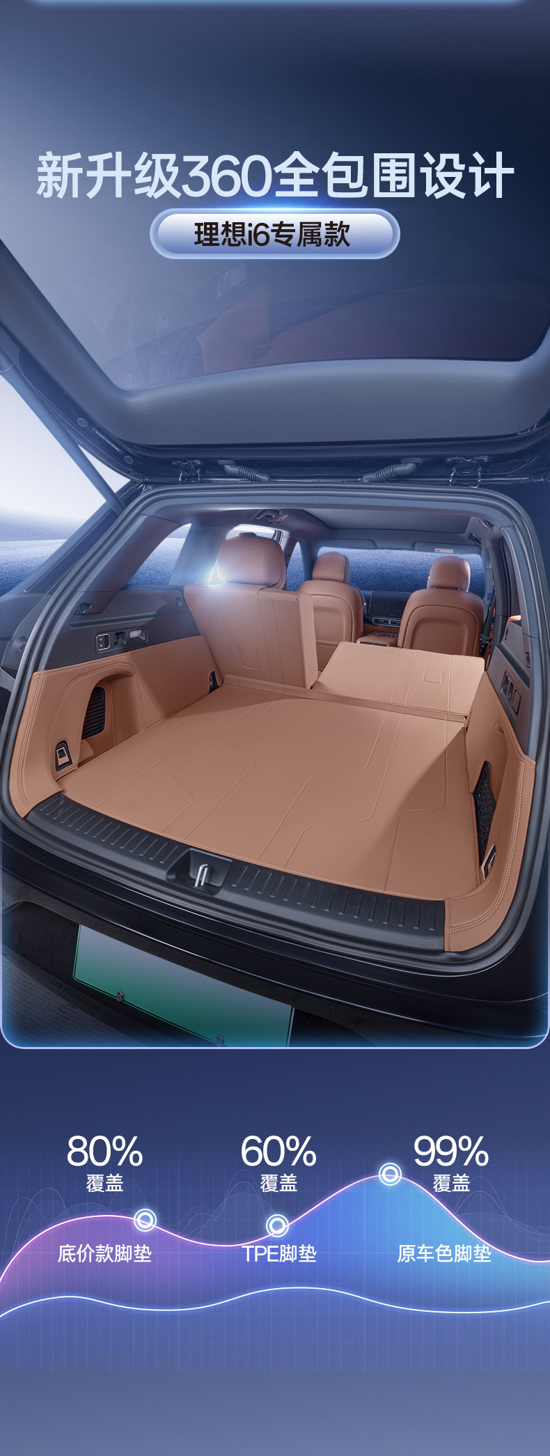 Suitable for Ideal I6 Trunk Mat, Car Anti-Dirt Mat, Modified Accessories, Full Surround Trunk Mat