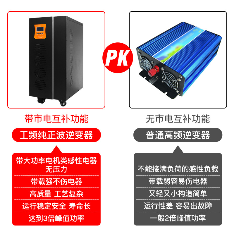 逆变器对比