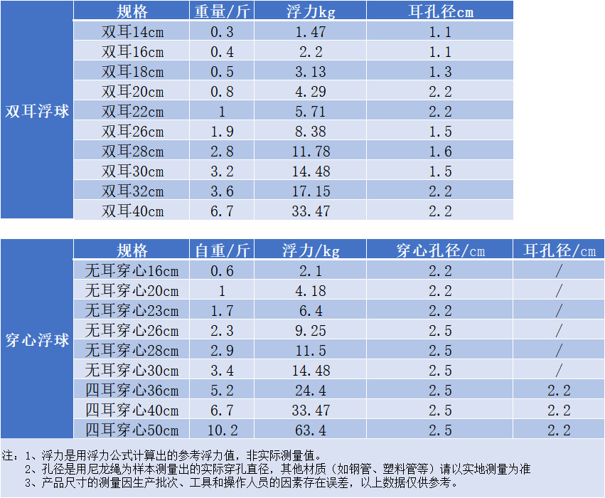 O1CN01aOSoJJ1Ela9dpKusP_!!4022
