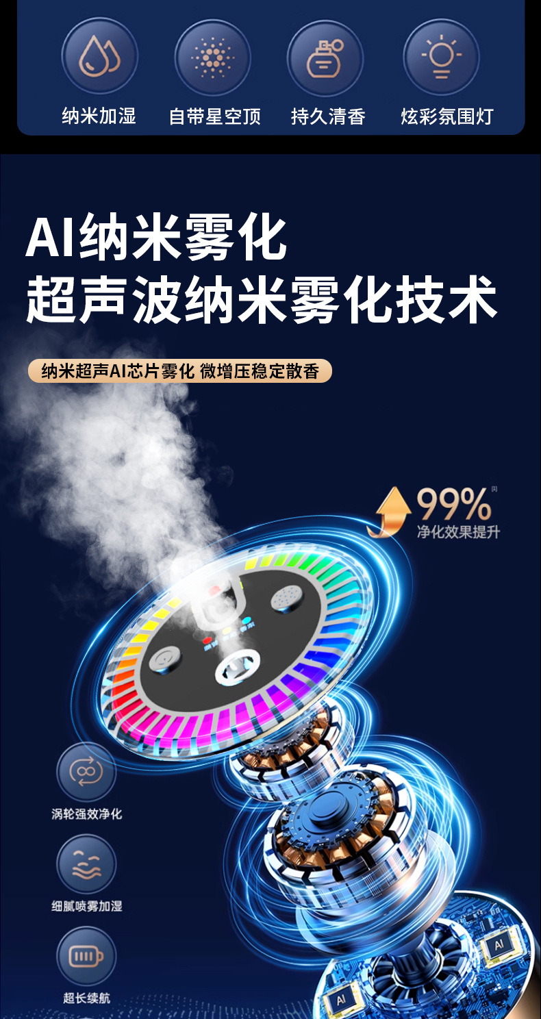 Starry Sky Ceiling Car Aromatherapy Machine, Car Perfume, In-Car Automatic Spray Machine, High-End Fragrance Manufacturer Customization Oem