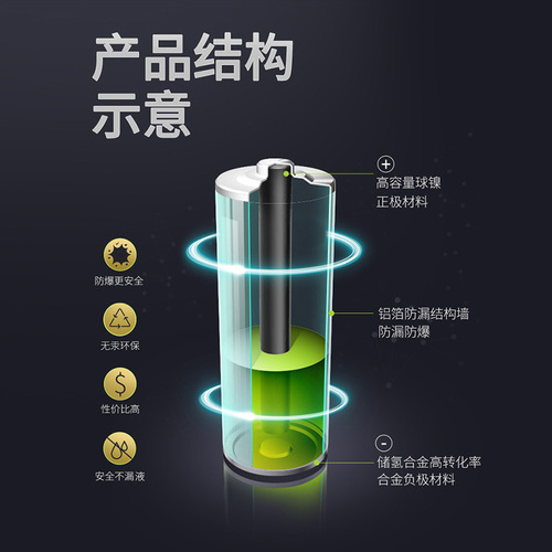 Factory Direct Sale Huatai Toys Battery Red Sprite Carbon Battery Size 5 & 7 1.5V Dry Battery Wholesale