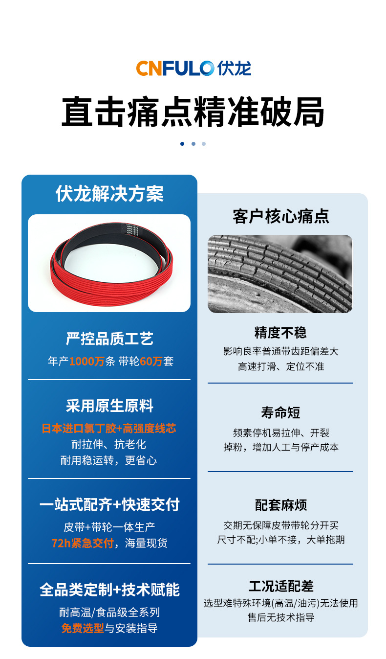 Manufacturer of multi-V-belt transmission belts, specialized transmission synchronous belts for agricultural machinery, smooth operation, Fulong multi-V-belt