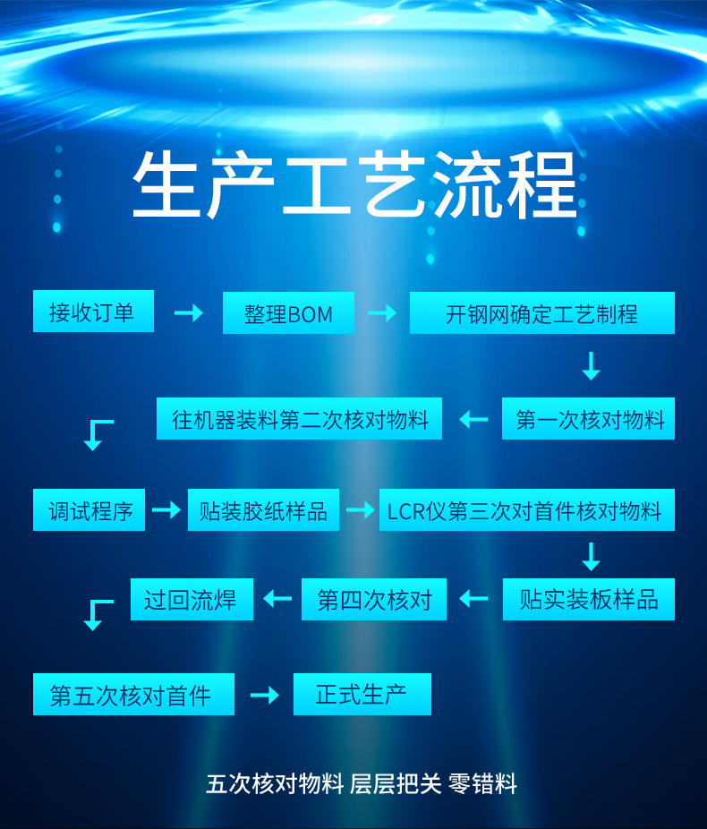 承接坑梓生物智能电子新品批量灯带led灯珠电路板代采代料smt贴片详情7