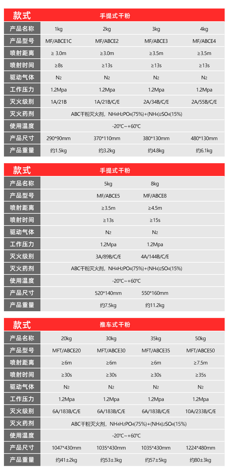 永安干粉新标-详情页_05