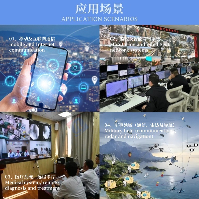 应用场景光通信 -中英文备注阿里