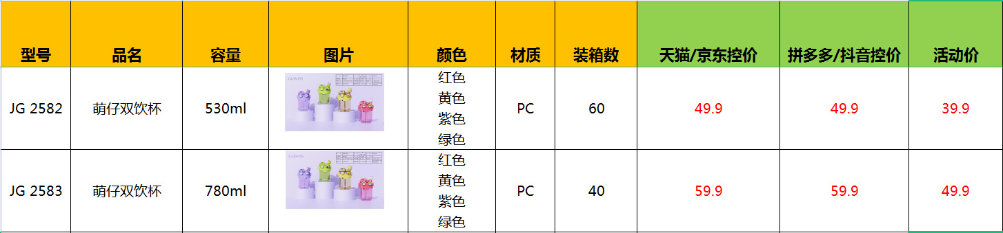 新款分仓杯控价