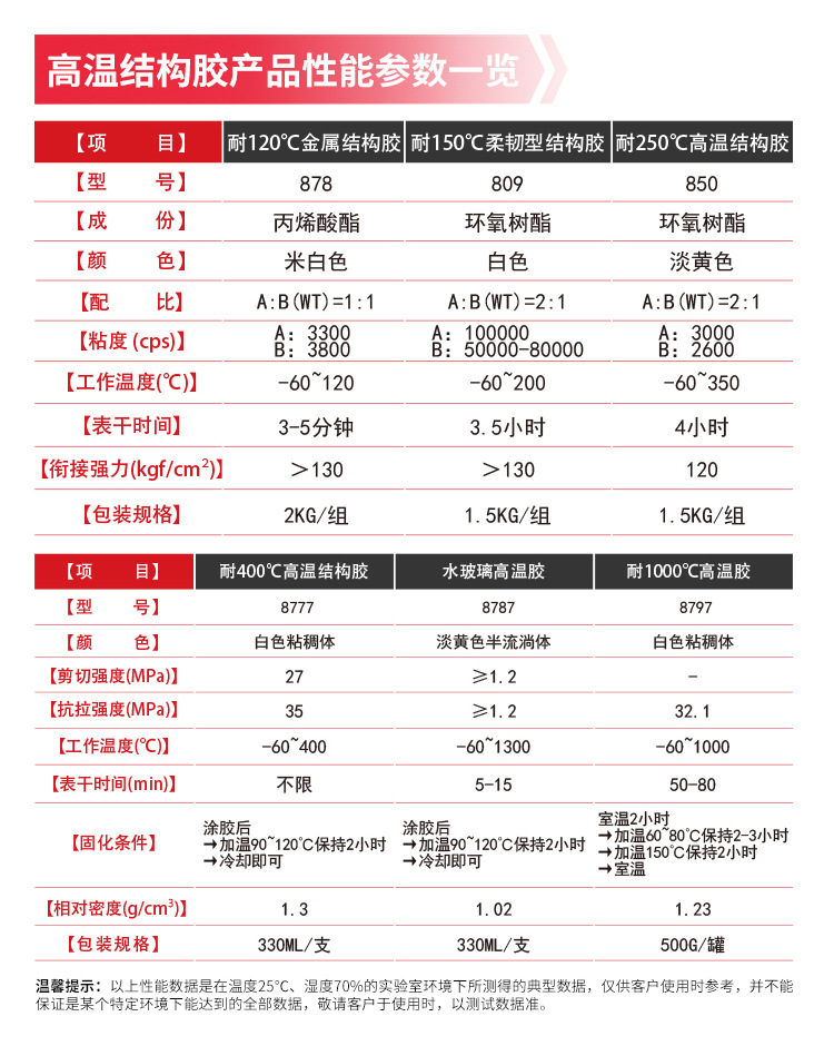 汇瑞高温胶解决方案-1（高温结构胶）_02.jpg