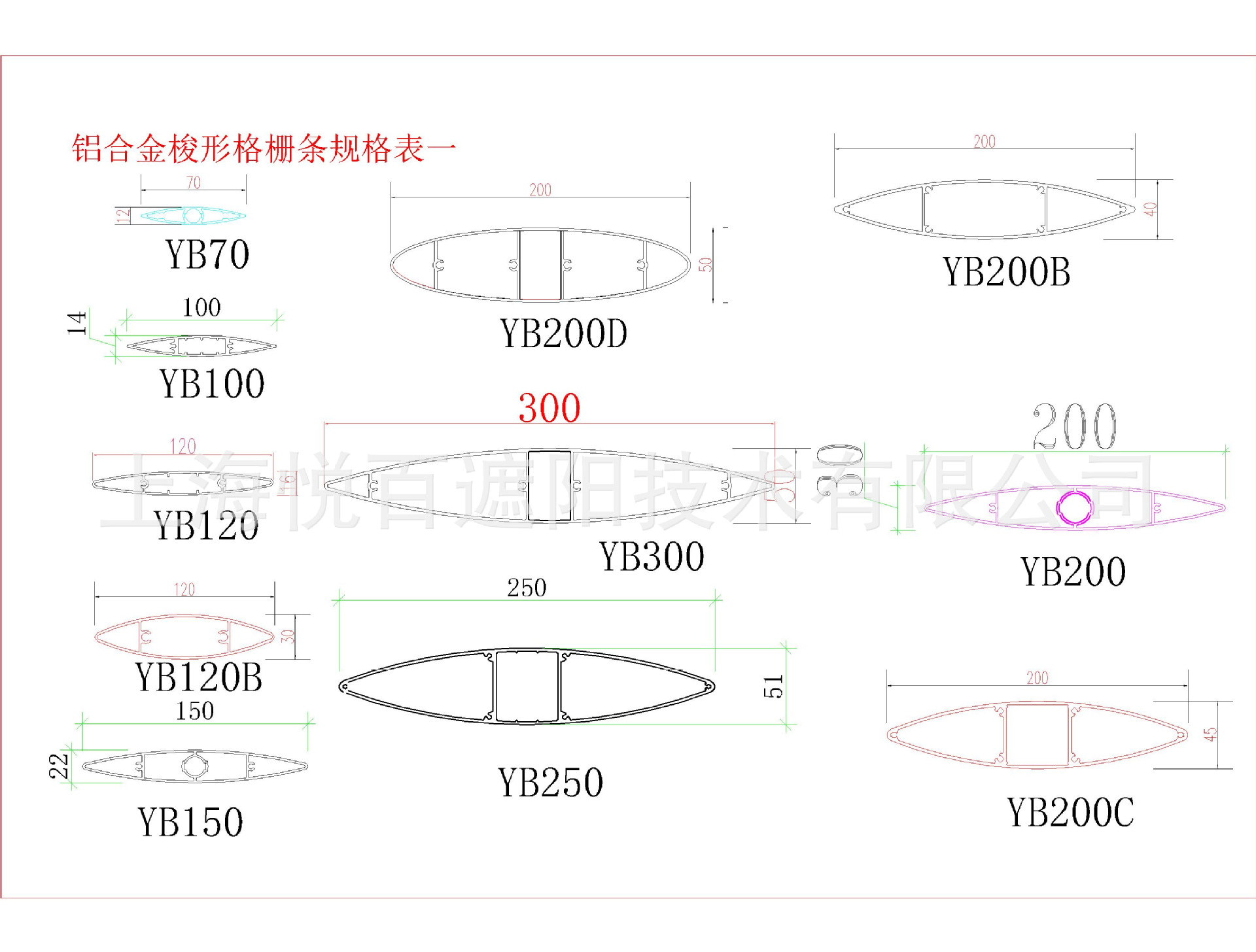 綯ϽתդתҶ0-360֮ת