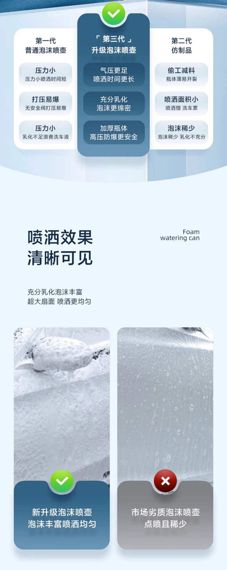 Car Wash Foam Sprayer, Multi-Purpose Foam Machine, Spray-Type Gardening Tool for Watering Flowers, Air Pressure Automotive Supplies, Cross-Border Export
