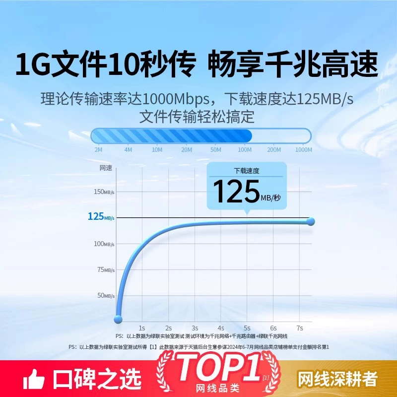Сеть категории 6 Greenlink Gigabit NW103 красный, синий, желтый, оранжевый, пурпурный, зеленый, белый цветной сетевой шнур NW103