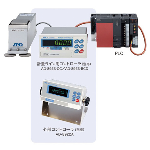 日本AND 艾安得 AD4212C-6000 称重传感器 高精度