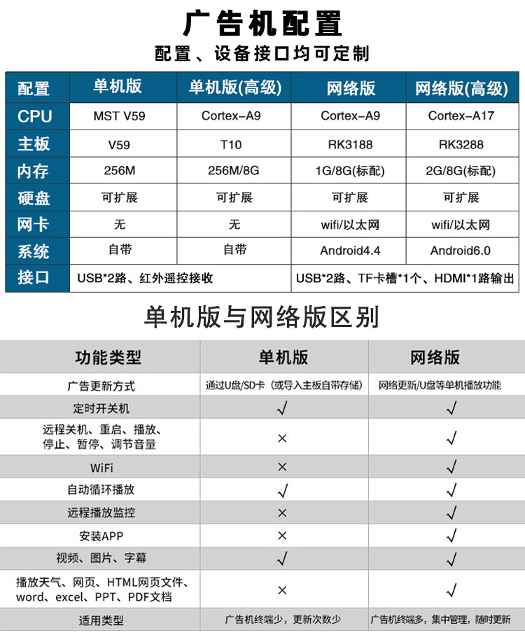 04壁挂广告机参数