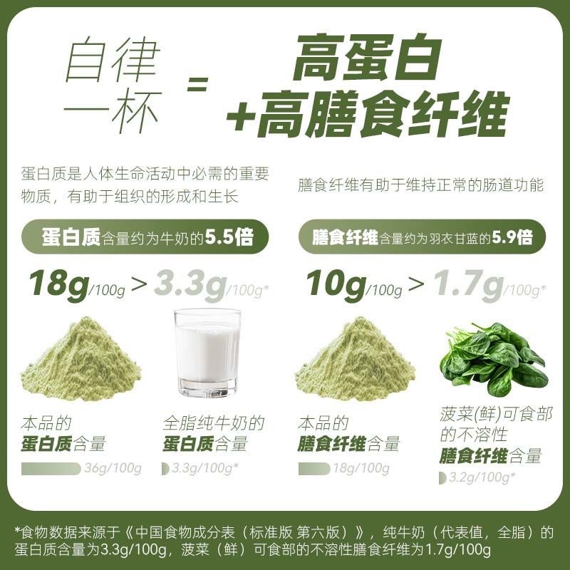 Joyoung 豆乳 ケール チアシード 純粋豆乳パウダー 7個/袋 自己規律の食事代替品 食物繊維 プロテイン|undefined