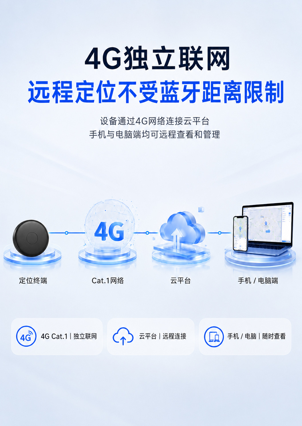 4G standalone networked GPS tracker, private car Beidou smart tracker, strong magnetic, no installation required, multi-positioning device