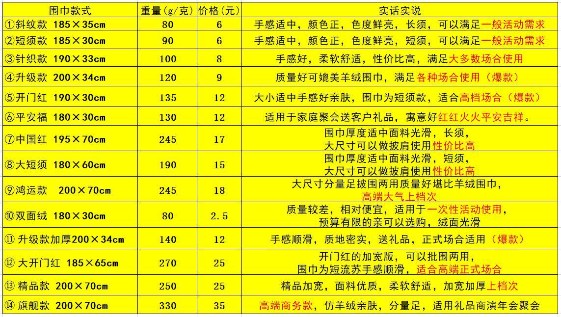 红围巾定制年会红围巾礼品中国红大红色围脖订做印字刺绣logo围巾详情6