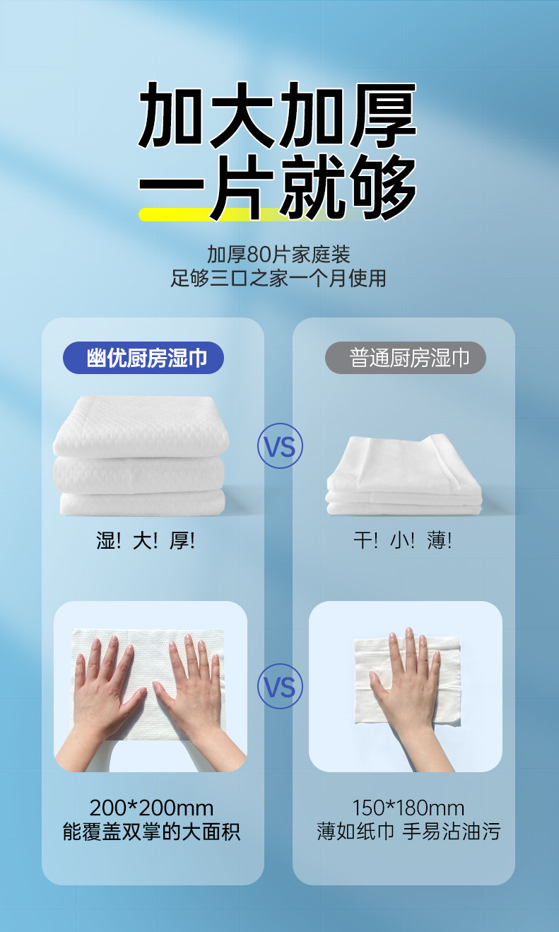 厨房湿巾详情最终版_06.jpg
