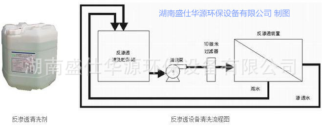 反渗透清洗示意图.jpg