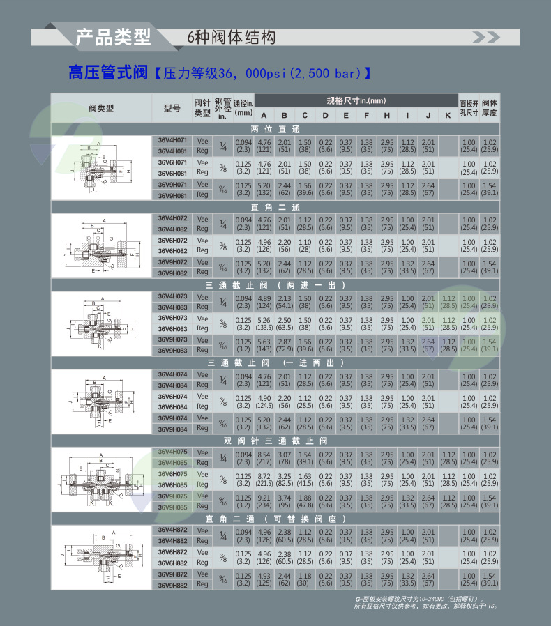 详情页8-高压36V截止阀