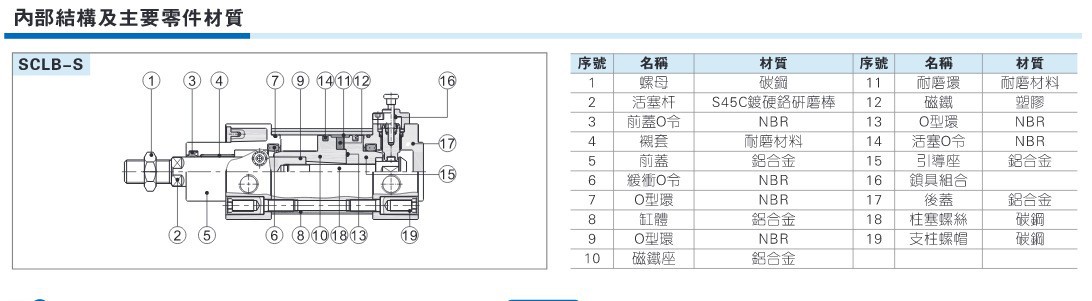 标准气缸