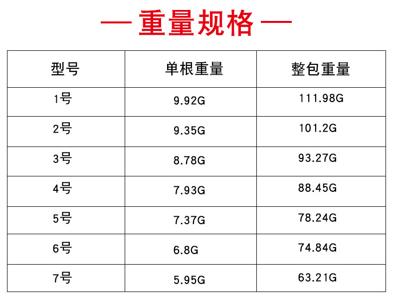 振朝 重量