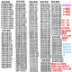 400909 401010 401012 501010 501012 Bluetooth Headset Rechargeable Lithium Battery for Ear