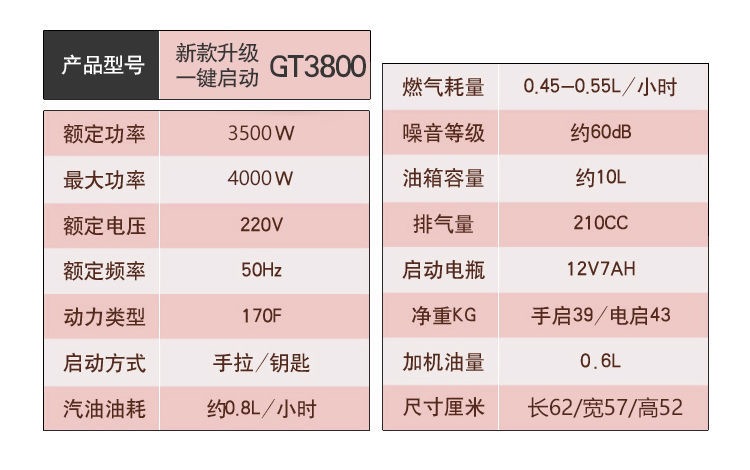 Shoujia Gasoline Generator Household 220V Single Phase 3Kw/5Kw/6Kw/8Kw/10Kw 12Kw Three Phase 380V