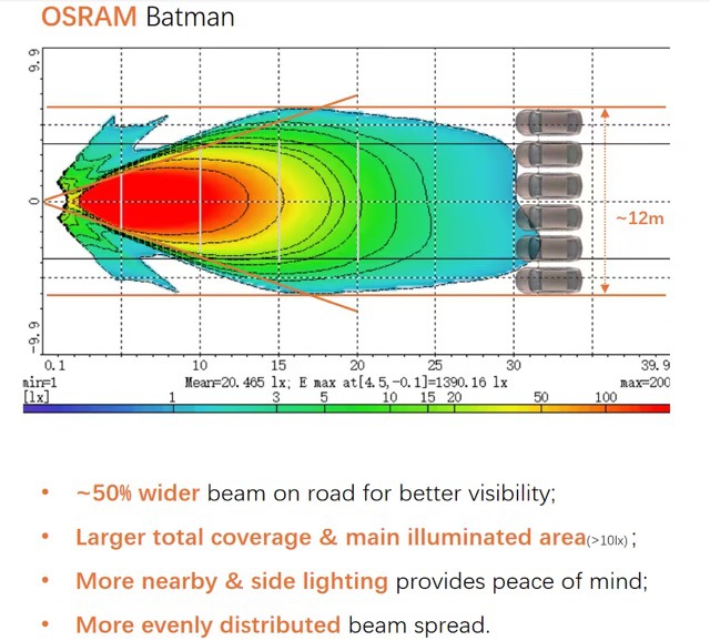 Osram motorcycle LED headlights, electric vehicle modification, external super-bright, high-intensity, cool spotlight for paving the way
