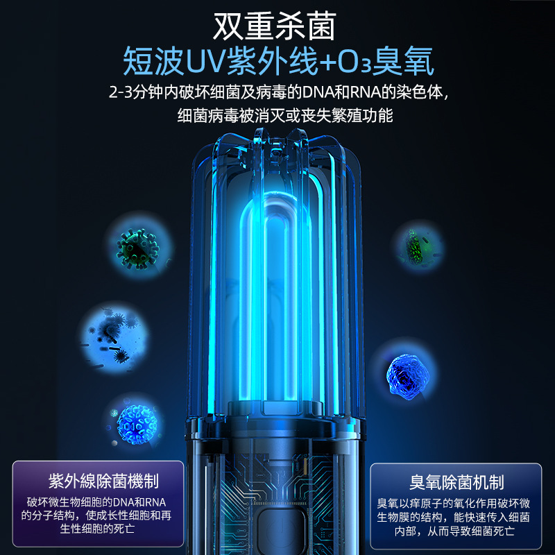 ポータブル UV 紫外線消臭ランプハンドヘルドミニオゾン消毒ランプ家庭用車ペット消臭殺菌ランプ|undefined