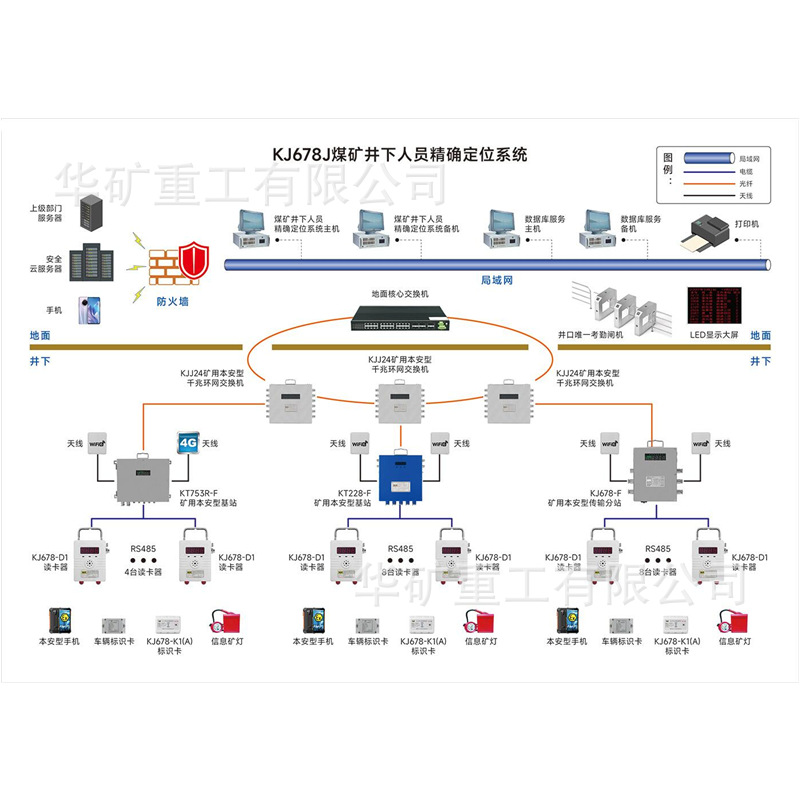 煤矿井下人员精确定位系统