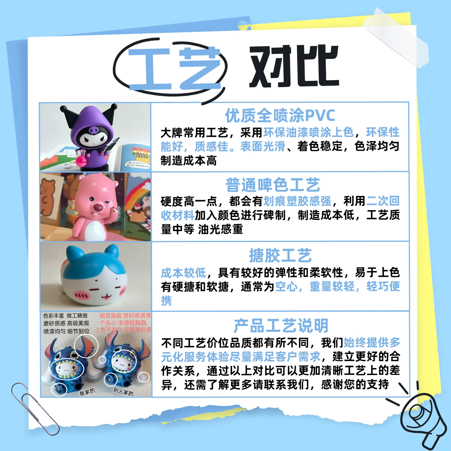 7 видов серии LuLu Weather Girly Heart Healing Internet Celebrities Live Broadcast Blind Bags Handmade Office Gift Collection Ornaments