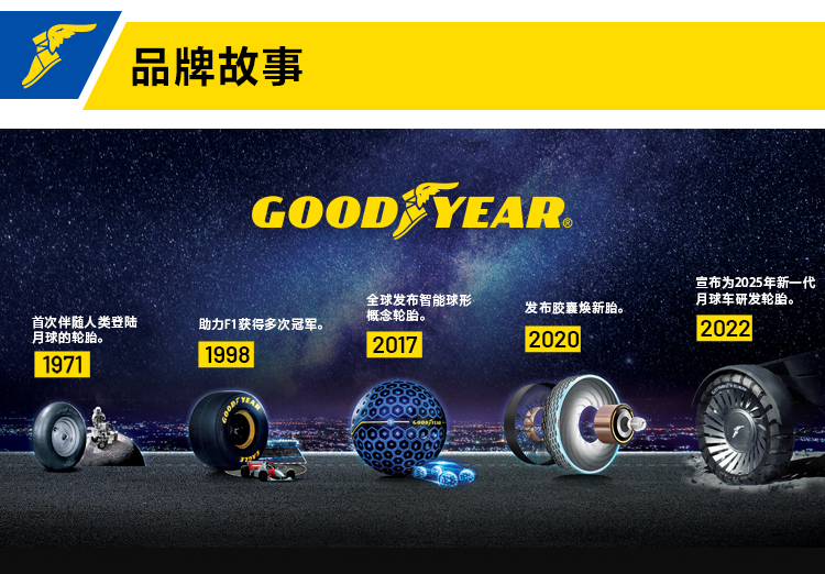 Goodyear Tire / Eagle Asymmetric Pattern Generation