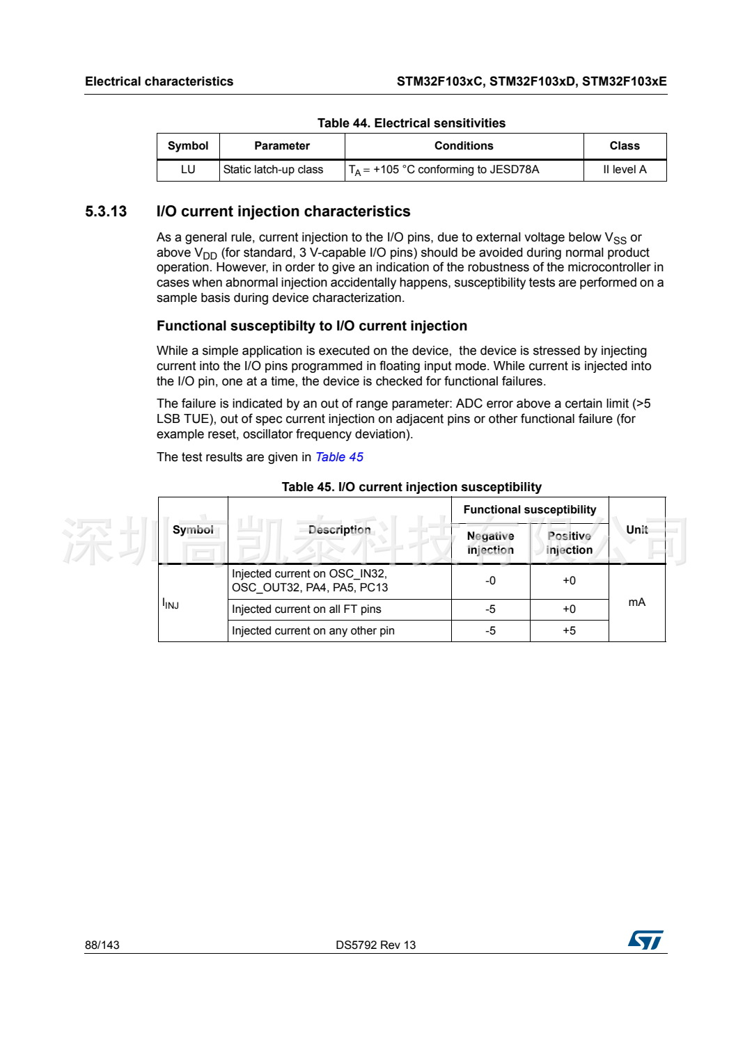STM32F103RCT6 集成電路IC 芯片