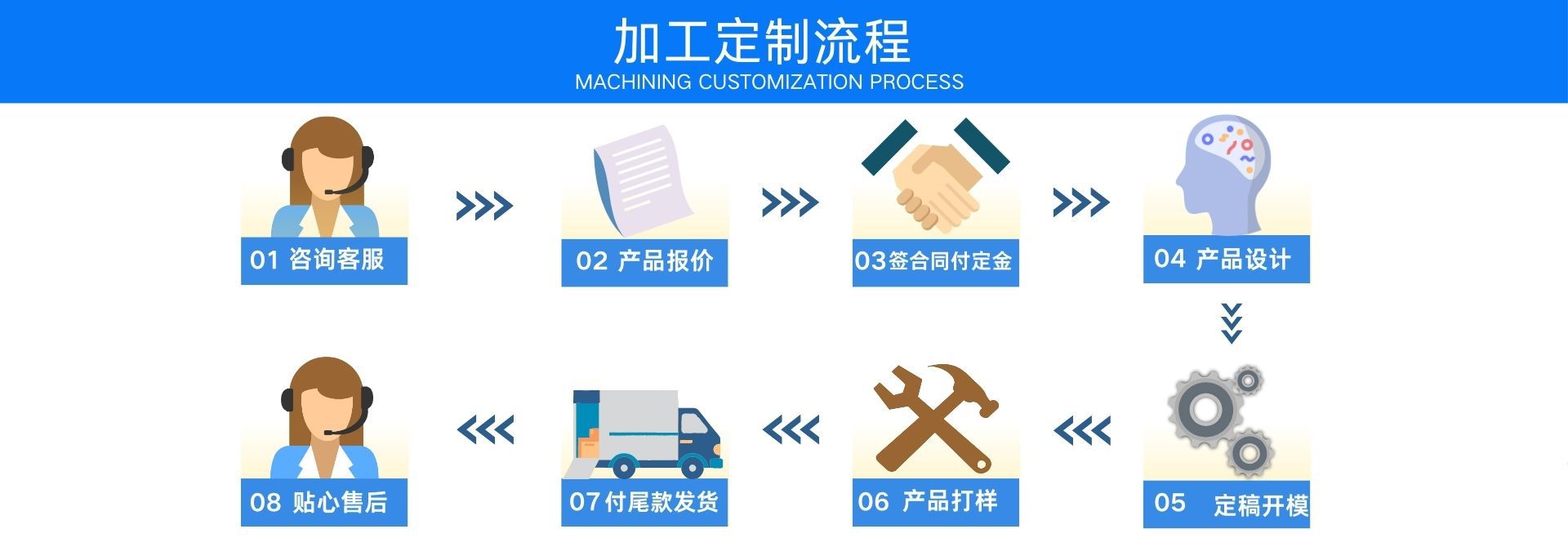 Injection Molding Parts Processing, Custom Plastic Products, Oa Components, Equipment, Digital Injection Molding, Mold Making, Daily Necessities Accessories