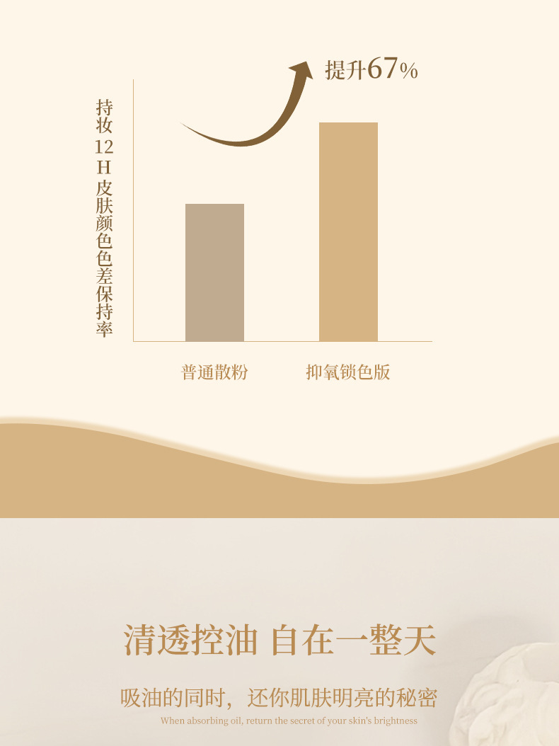 NOVO Cloud Mist Light and Fine Loose Powder is clear, oil-controlling, pore-invisible, long-lasting without clogging, water-resistant and sweat-proof setting powder Application Scenario