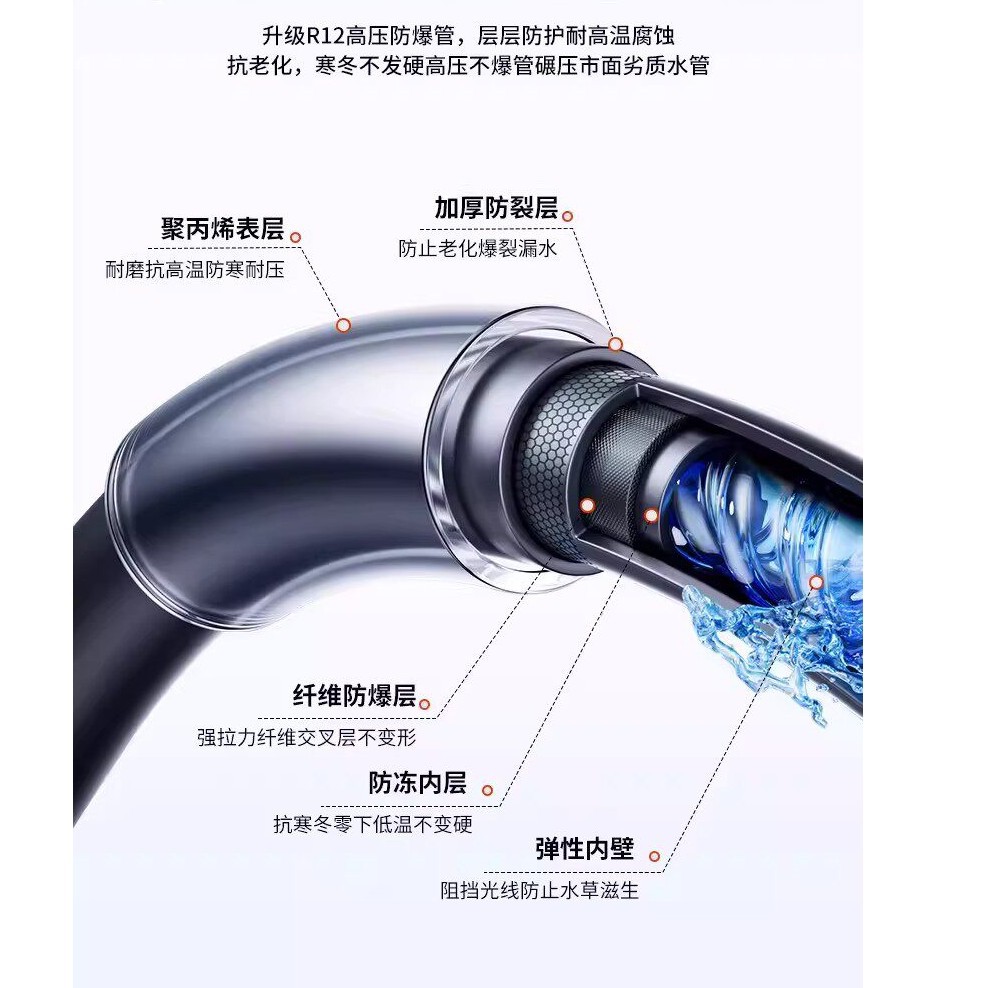 2026 Car Washing Machine High-Pressure Water Gun for Home Use, New Model with Increased Power, High-Strength Pressure, Powerful Cleaning Tool for Washing Floors and Cars