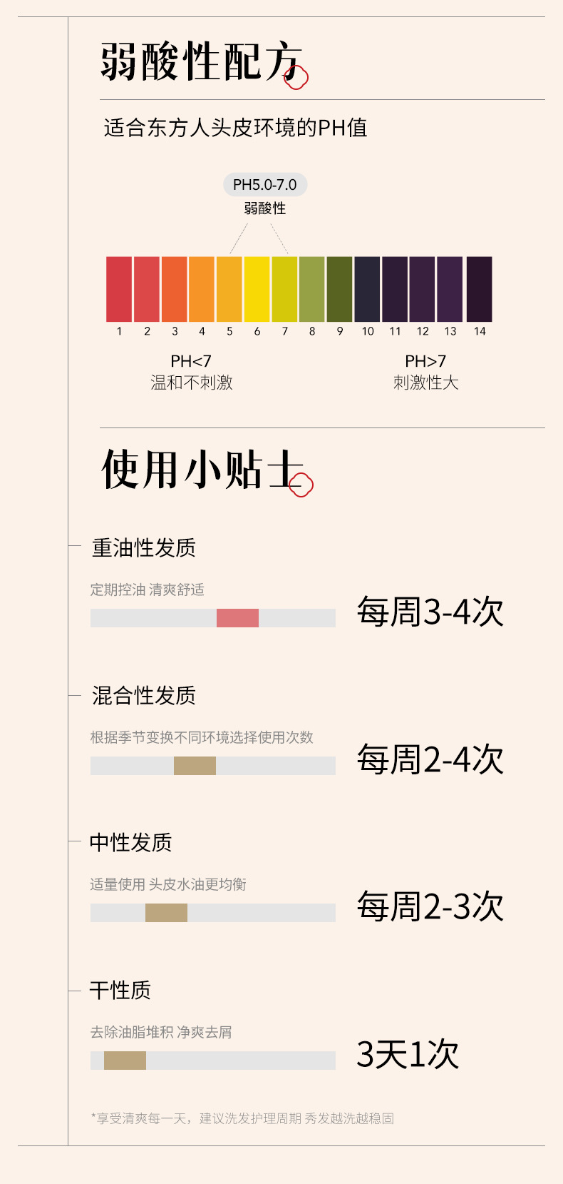 洗发水详情页_12.jpg