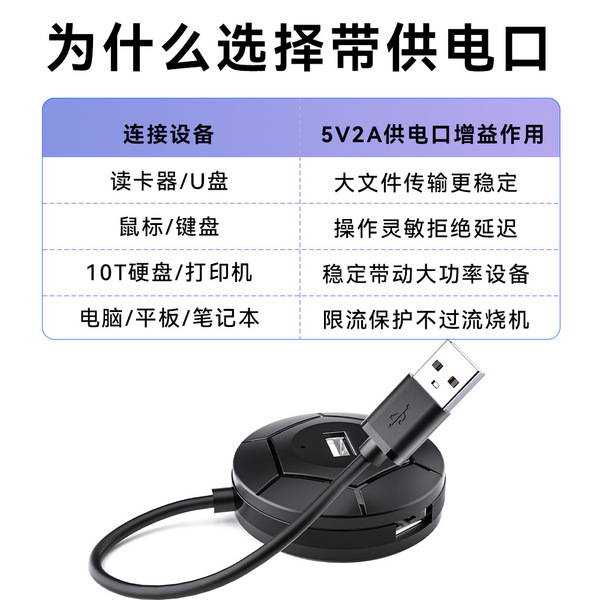 Wholesale USB extender PD fast charging mobile phone set splitter…