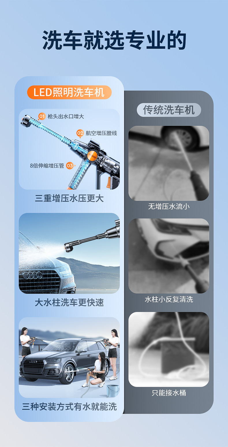 Wireless Car Washing Machine, High-Pressure Water Gun for Car Washing, Household Floor Cleaning, Electric Water Gun with Lithium Battery, Brushless Motor