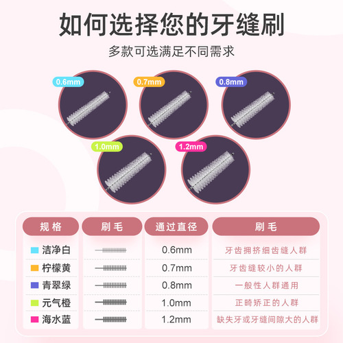 Xiaolu Mama interdental brush L-shaped interdental brush 7-shaped interdental brush braces brush 10 pieces factory wholesale