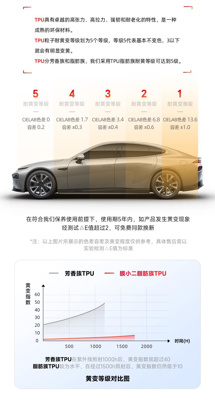 Film Xiaoshi Invisible Car Wrap Tpu Full Body Paint Protection Film Anti-Scratch Transparent Car Wrap Installation