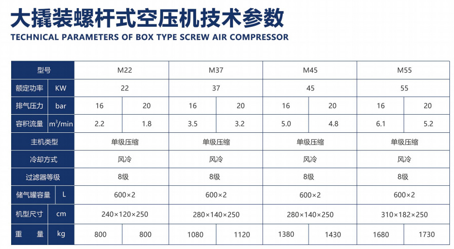 Hansmoke 22kw Screw Air Compressor for Laser Cutting, Durable and High-Efficiency Air Pump