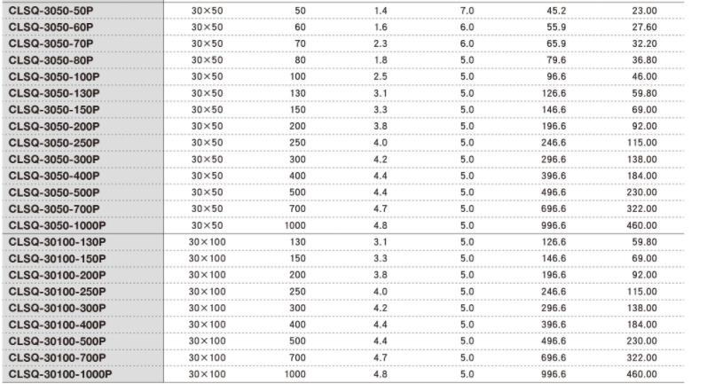 OptoSigma西格玛光机 CLSQ-30100-200P 平凸柱面透镜