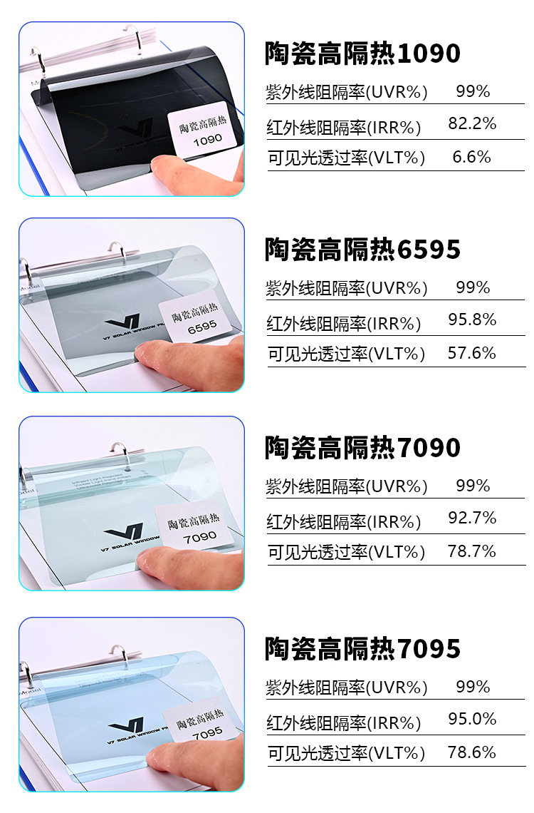 Honda car film ceramic high-insulation car glass film high-definition sun protection explosion-proof glass film privacy film