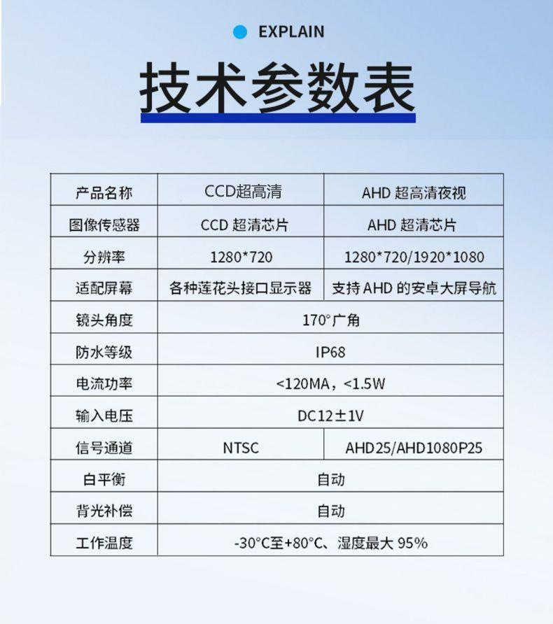 Universal Car-Mounted Small Dome Camera with Perforated Design, Fisheye Night Vision, High-Definition Ahd/Ccd Waterproof