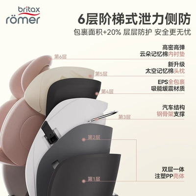 Seats 0-7 Years Old, I-Size — Car child safety seat